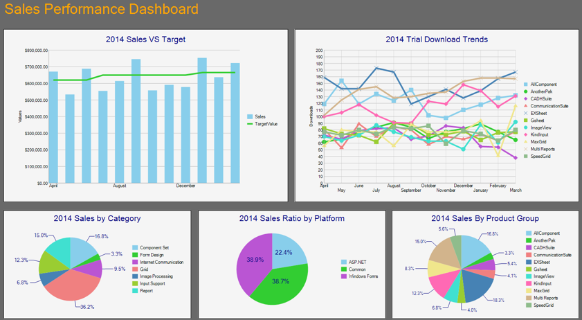 Data visualization in .NET reporting