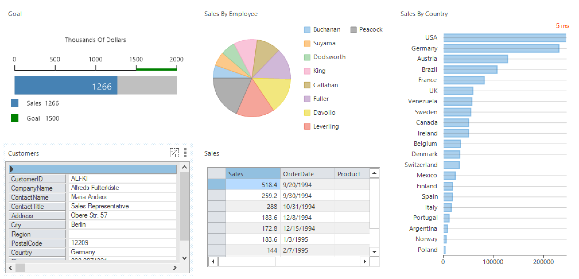 WinForms dashboard layout control