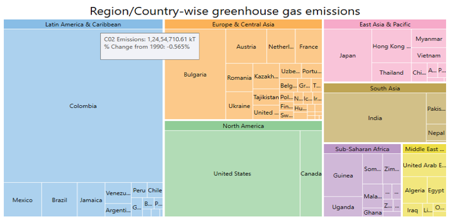 Treemap that has been grouped by region