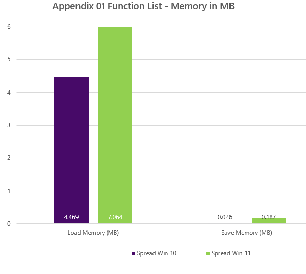 Import and export memory performance in MB