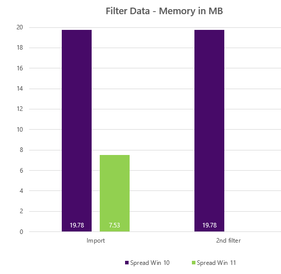 Sort and filter memory performance in MB