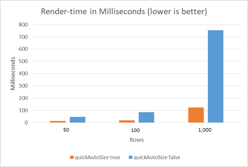 FlexGrid rendering time in milliseconds