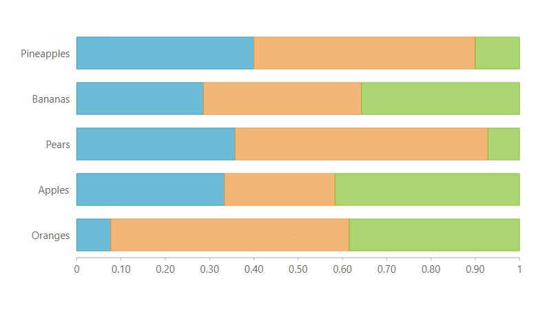 chart xamarin bar Chart Control Components .NET  Visual FlexChart Studio