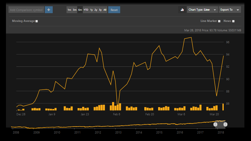 Financialchart Javascript Chart Control Angular Wijmo - 