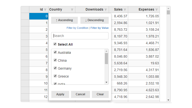 FlexGrid JavaScript Data Grid | Angular | React | Wijmo