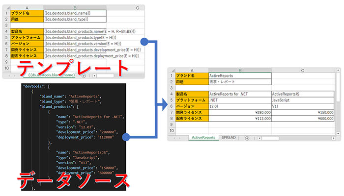 Excel帳票をもっと手軽に テンプレート構文をサポートしたドキュメントapiライブラリの新版が登場 Diodocsシリーズ ニュースリリース Developer Tools 開発支援ツール グレープシティ株式会社