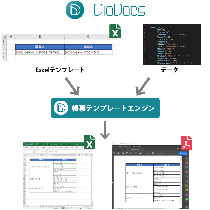 Excel帳票をもっと手軽に テンプレート構文をサポートしたドキュメントapiライブラリの新版が登場 Diodocsシリーズ ニュースリリース Developer Tools 開発支援ツール グレープシティ株式会社