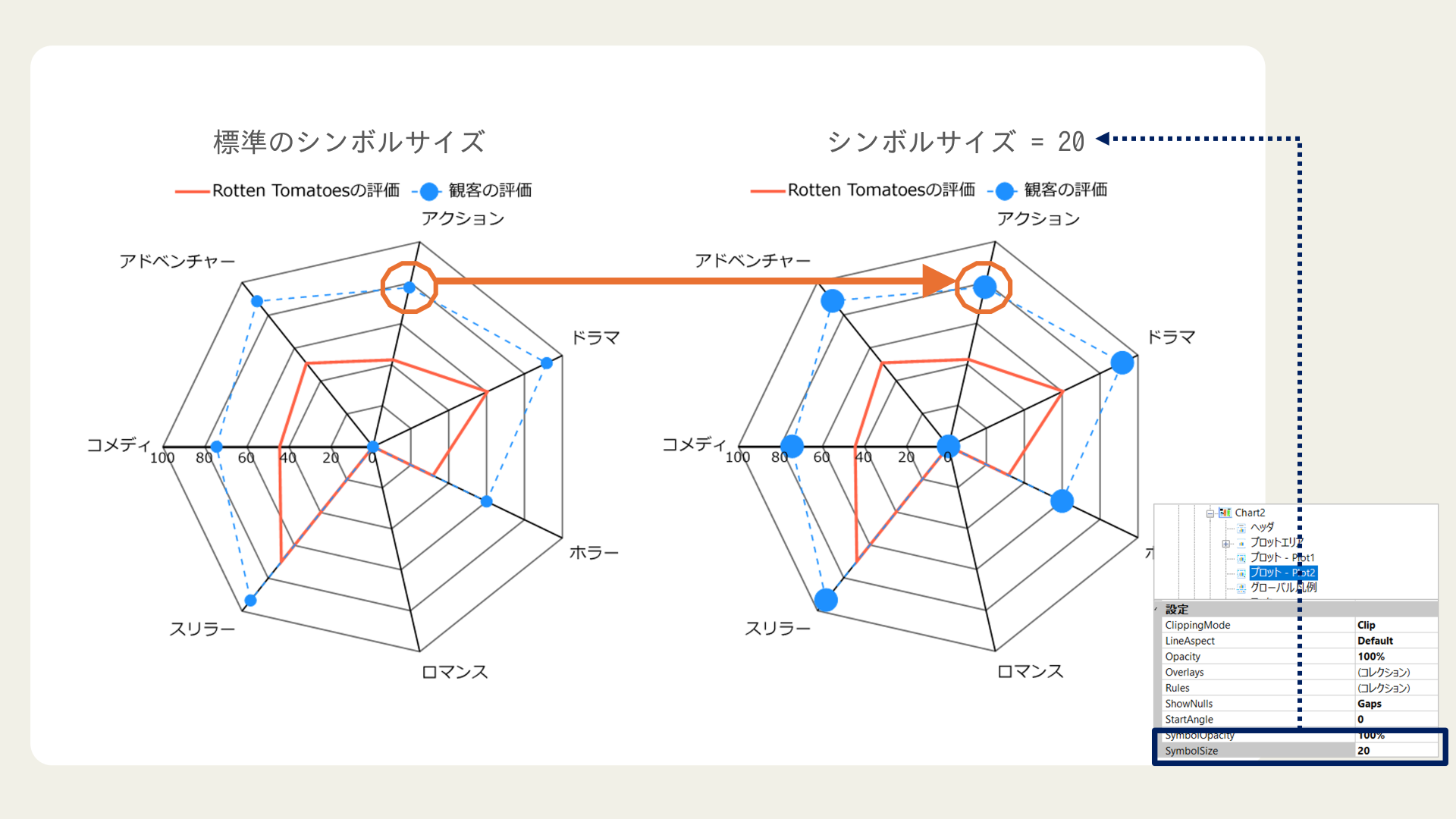 シンボルサイズの変更