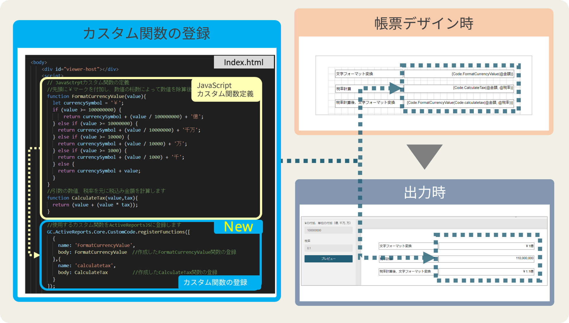 「式」にカスタム関数をサポート