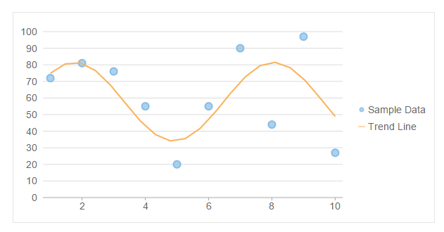 近似曲線や移動平均線を表示
