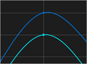 曲線グラフ（シンボル付き） 