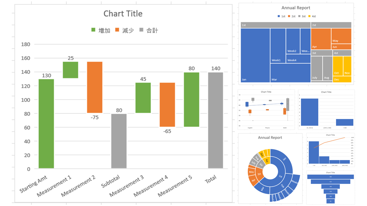 Excel 2016でサポートされた新しいチャート