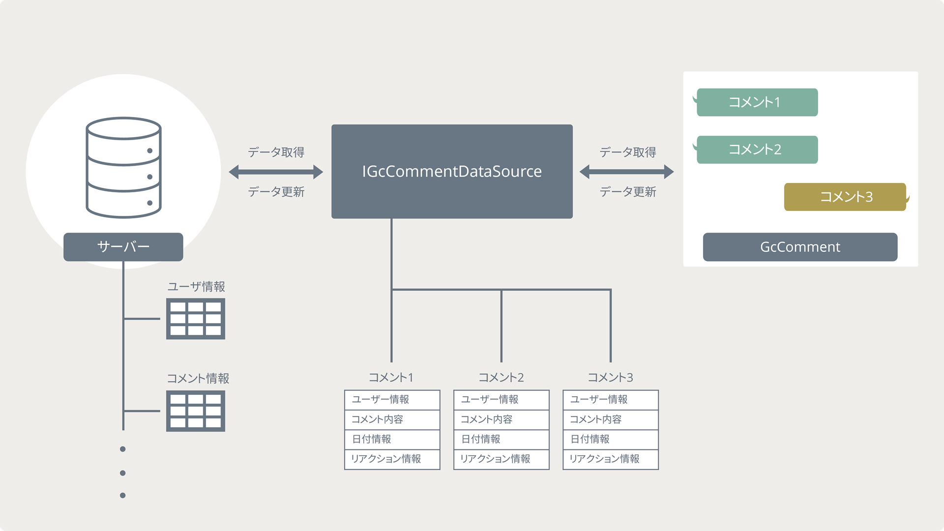 サーバー連携用のインターフェースを用意