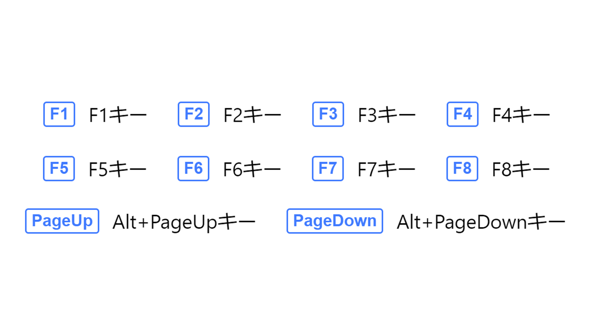 ファンクションキー