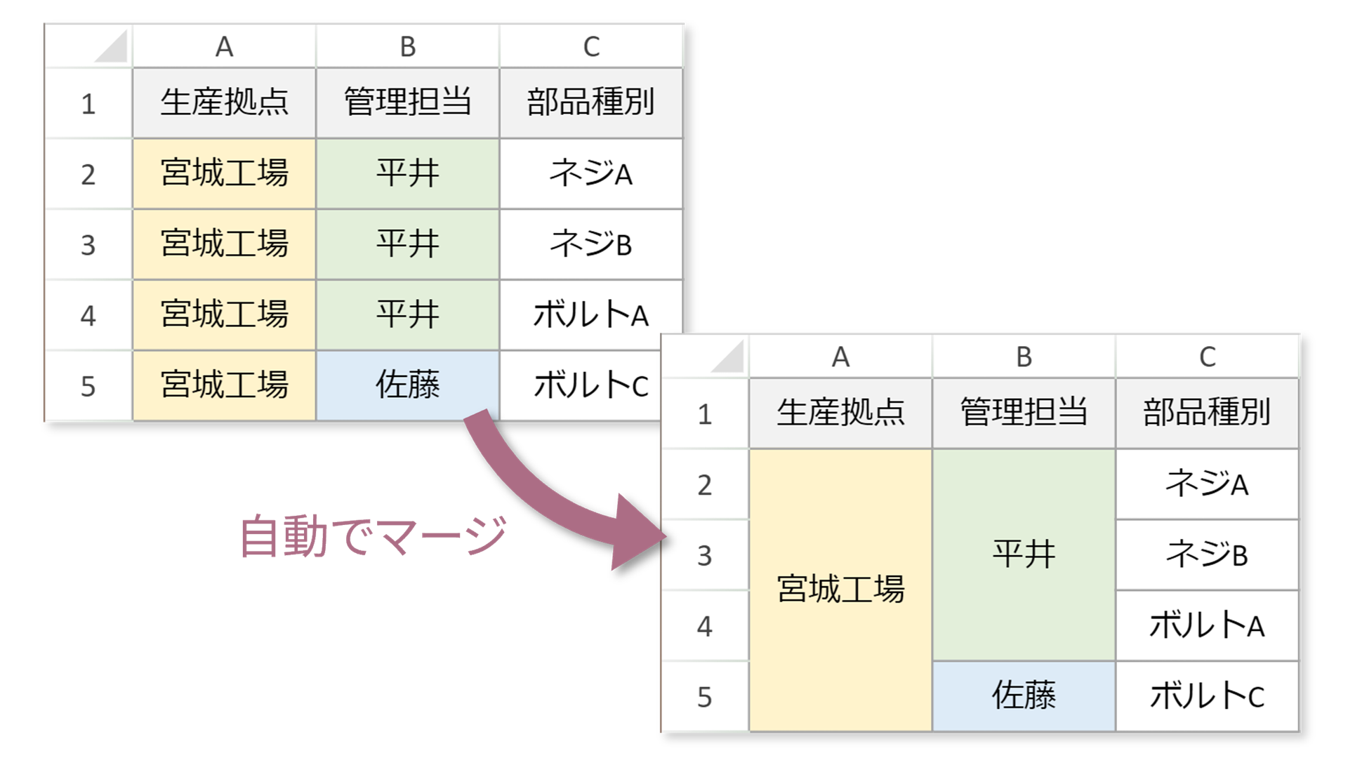 セルの自動マージ