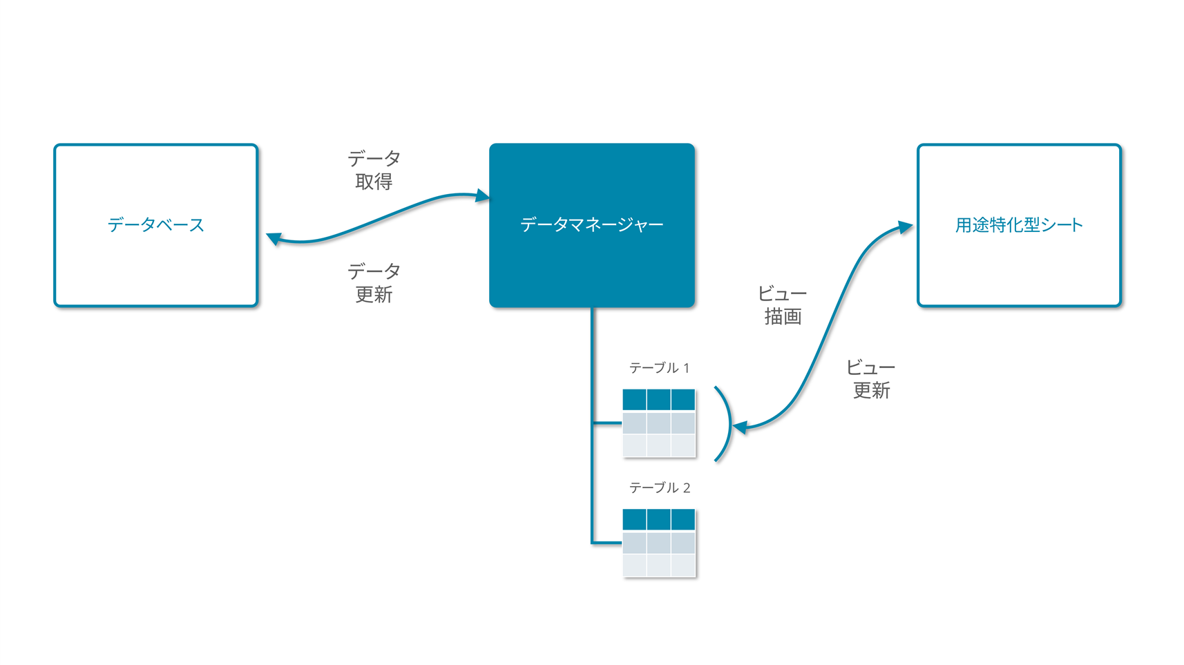 データマネージャー