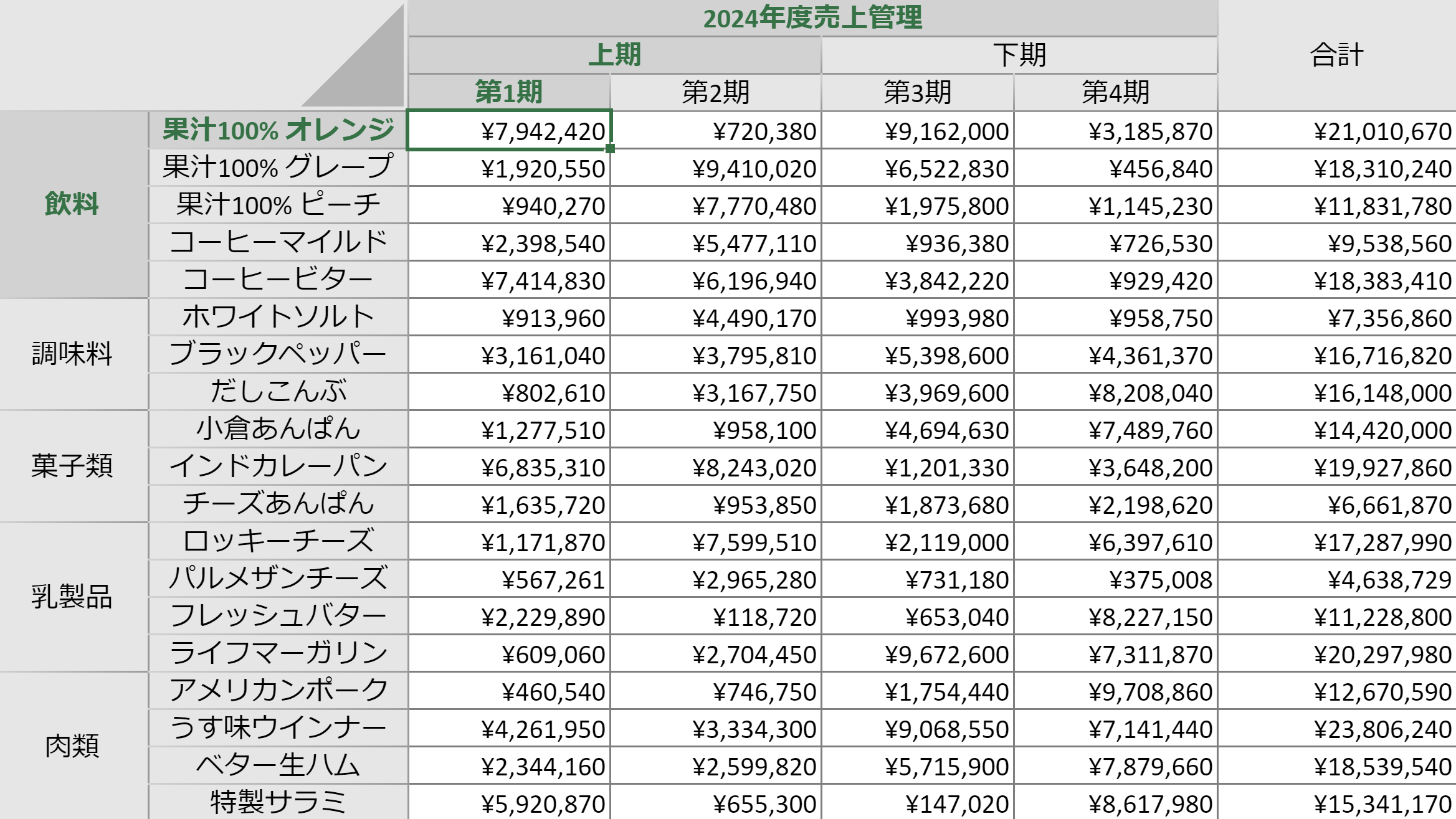 ヘッダのカスタマイズと多段表示