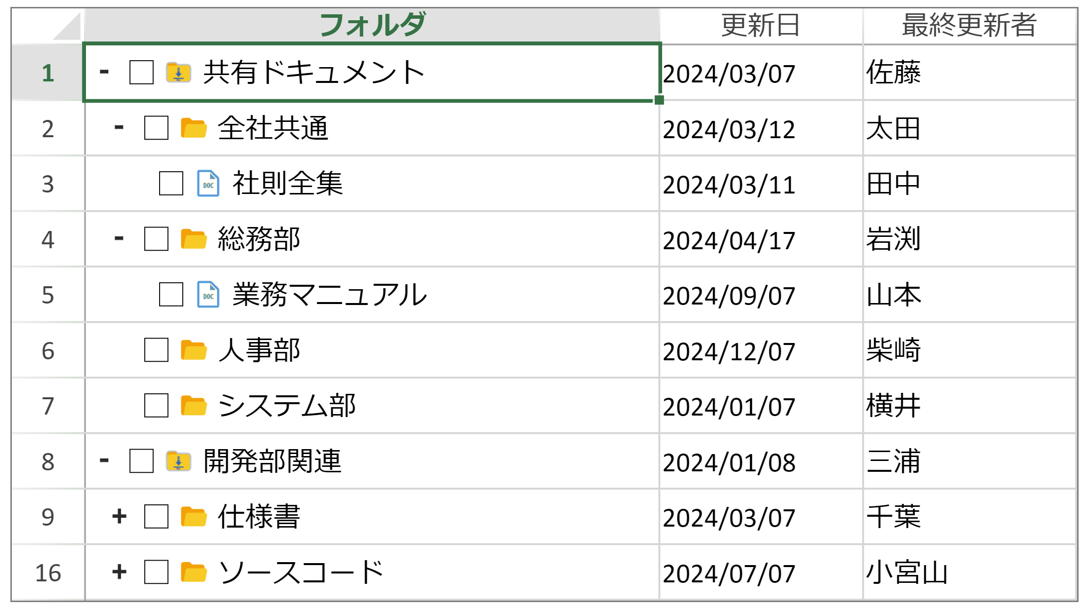 アウトライン列