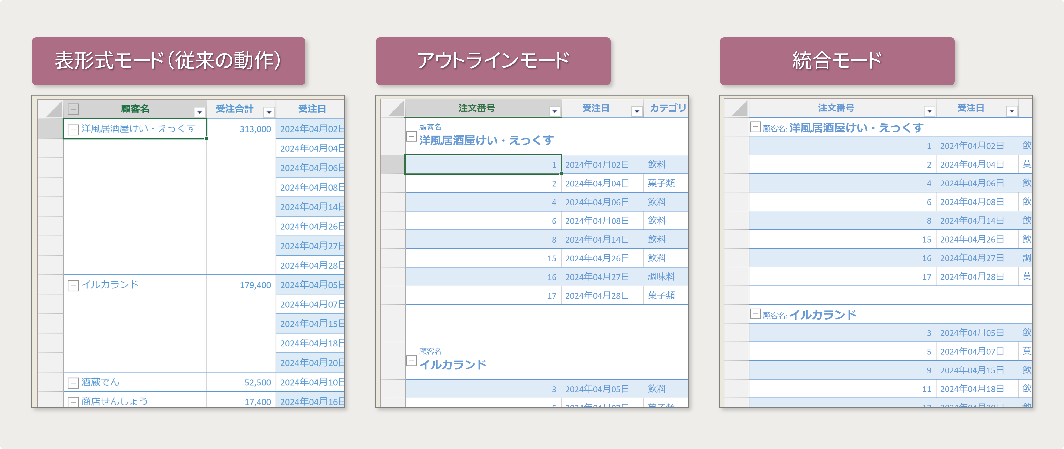 グループ化のレイアウト設定