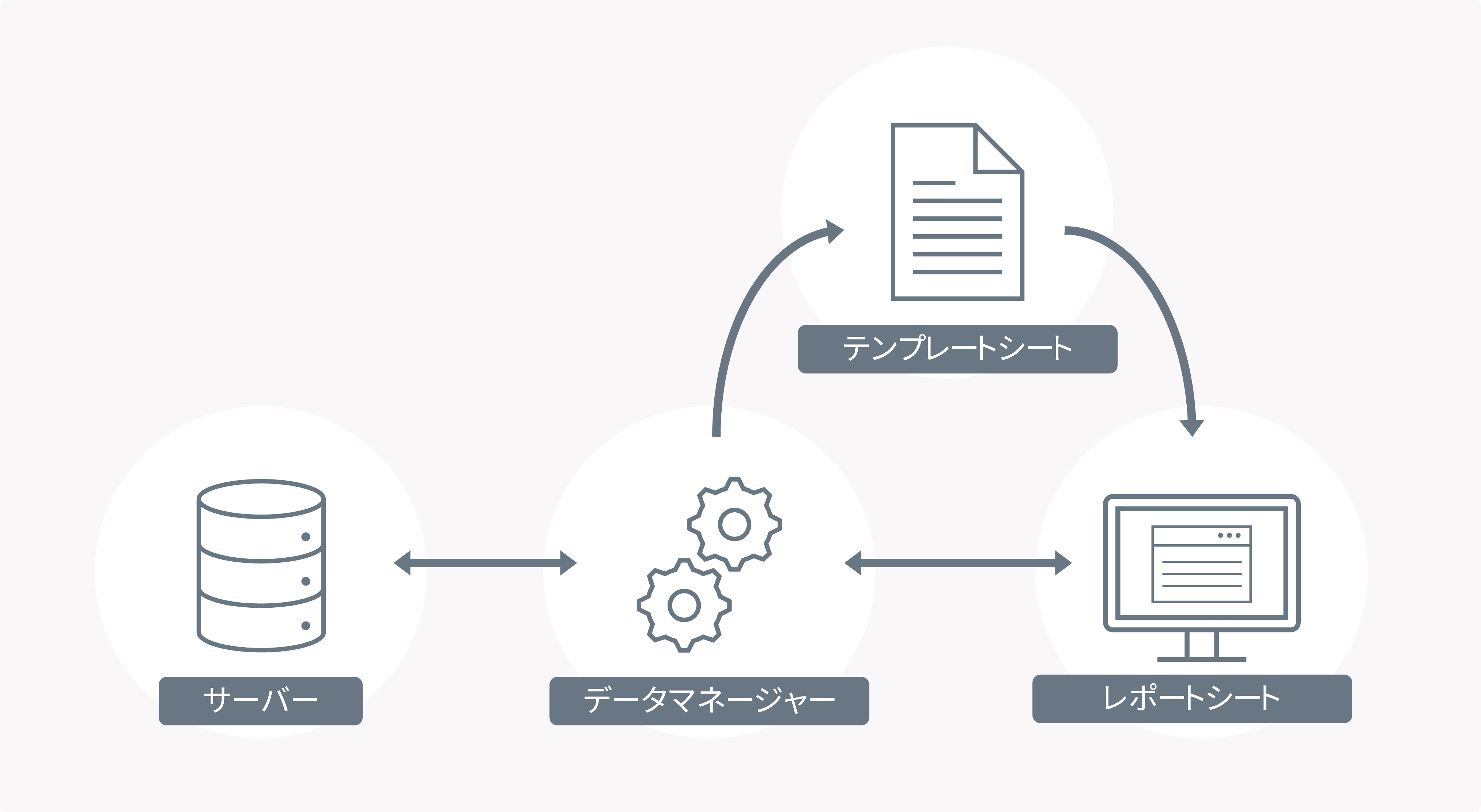 サーバーからデータを取得してWeb帳票を手軽に作成