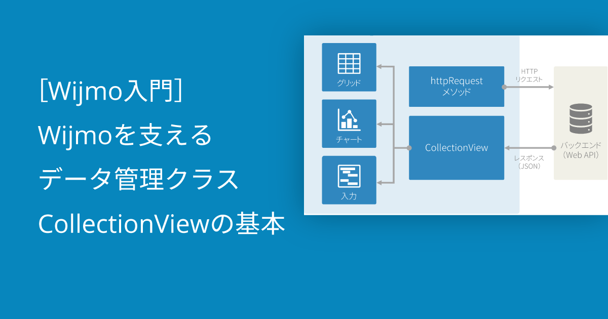 CollectionView編