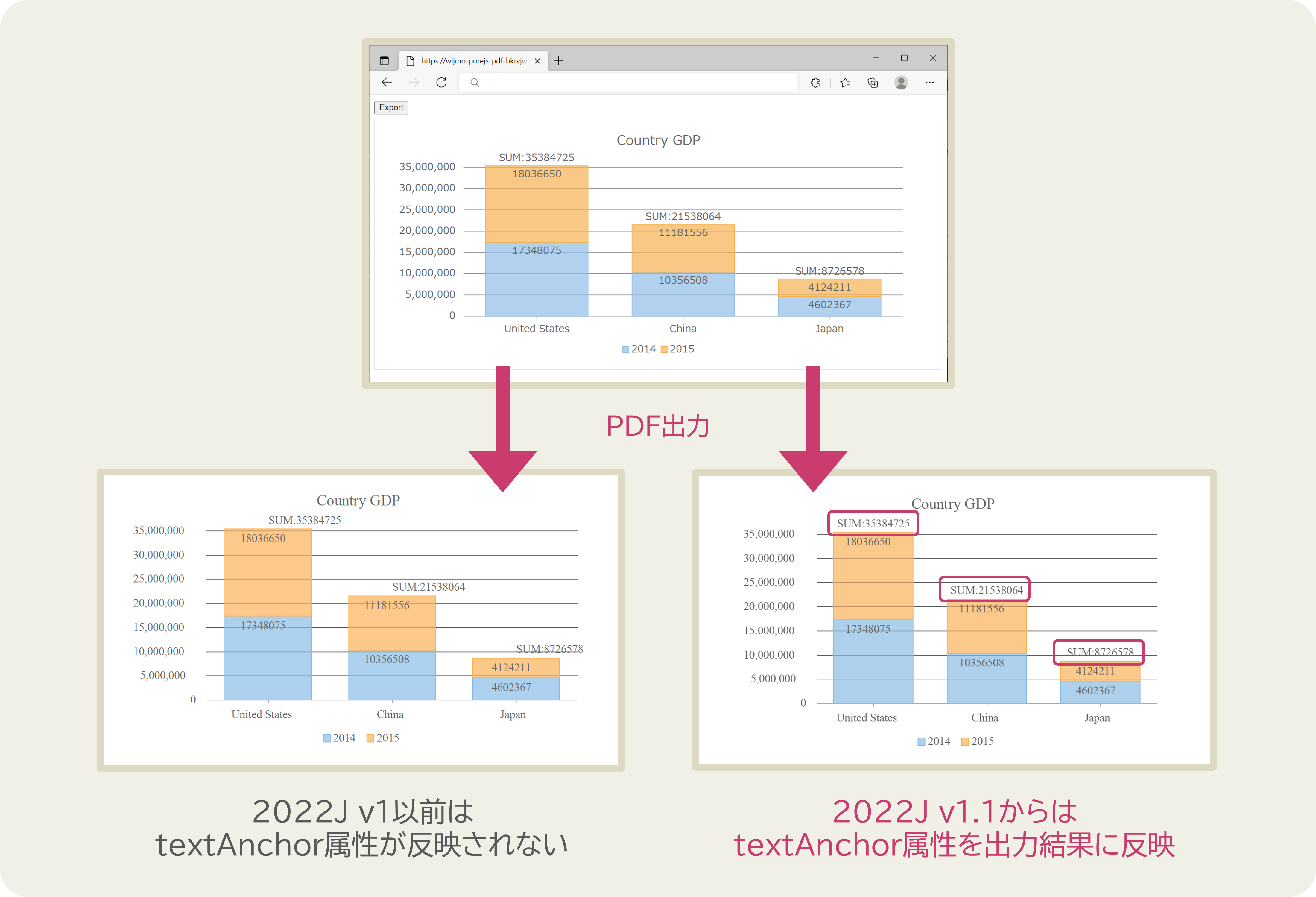 SVGをPDFに出力する際にtextAnchor属性をサポート