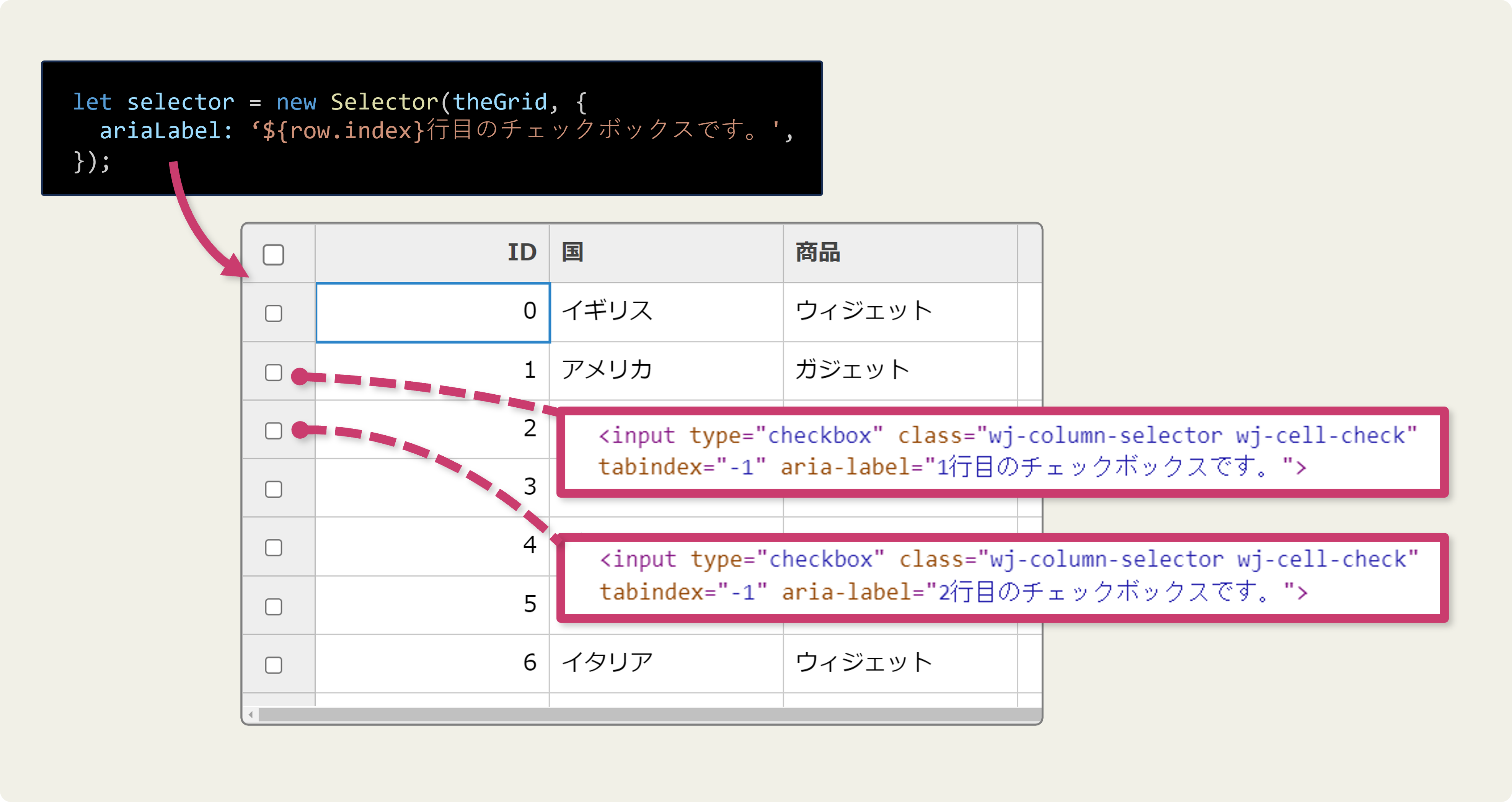 SelectorにariaLabelプロパティを追加