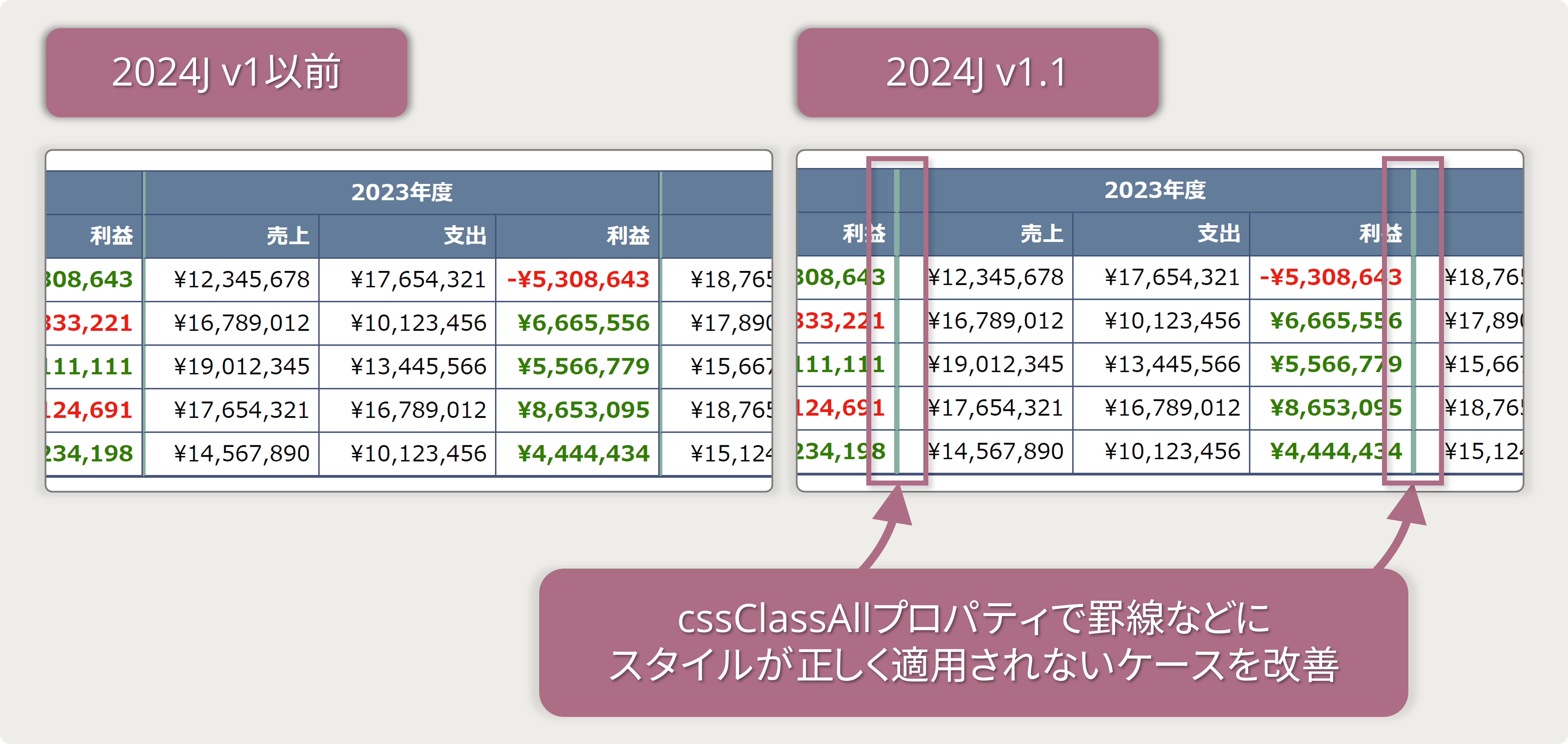 cssClassAllプロパティの改善