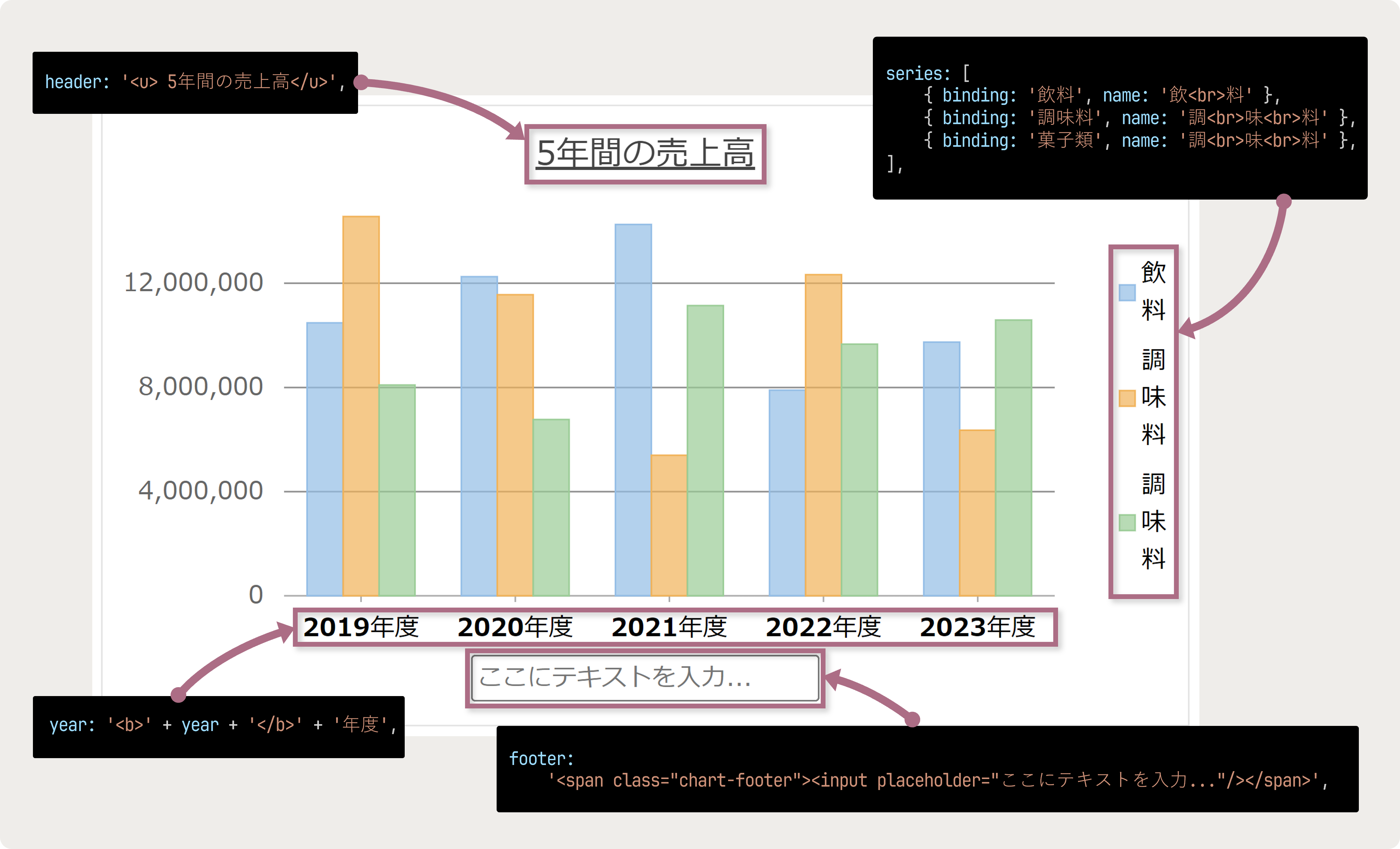 チャート内のテキスト要素でHTMLタグが使用可能に