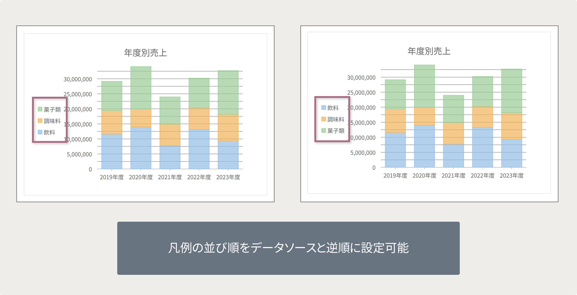 チャートの凡例を逆順で表示