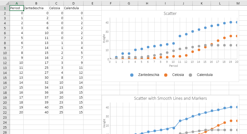 Scatter charts